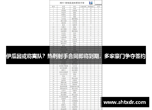 伊瓜因或将离队？热刺射手合同即将到期，多家豪门争夺签约